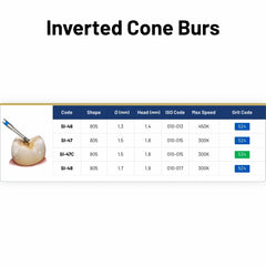 Avue True Diamond Burs- SI Series- Inverted Cone Burs