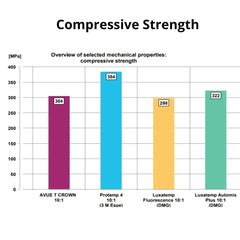 AVUE AvueT Crown - Flurorescent Temporary Crown  & Bridge Material