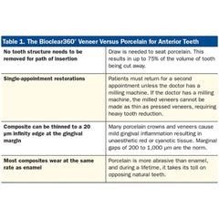 Bioclear 360° Veneer Matrices - Significantly Stiffer Matrices for Composite Veneers