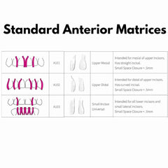 Bioclear Anterior Mini Kit - Modern Matrix System for Esthetic Restorations