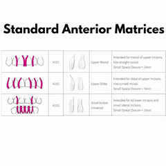 Bioclear Anterior Kit - Modern Matrix System for Esthetic Restorations