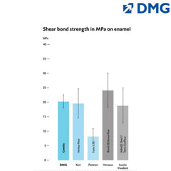 DMG Constic - Self Etch, Self Adhesive Flowable Composite