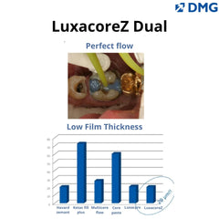 DMG Luxacore Z - Premium Composite for Core Build-up and Root Post Cementation