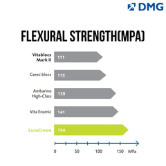 DMG Luxacrown - Semi-Permanent Chair Side Composite Crown