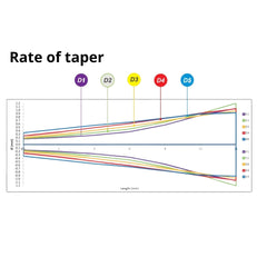 DiaDent Dia-X Files - Heat Treated Ni-Ti Rotary File System