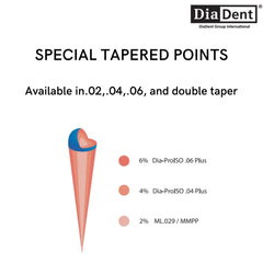 DiaDent - ML.029 2% Taper - mm Marked Gutta Percha Points
