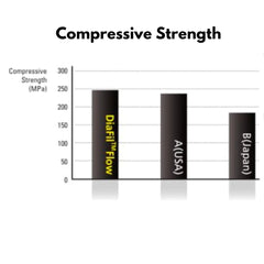 Diadent DiaFill-Flow - Light Cure Flowable Composite