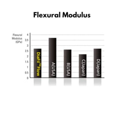 Diadent DiaFill-Flow - Light Cure Flowable Composite