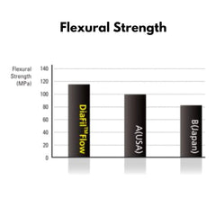 Diadent DiaFill-Flow - Light Cure Flowable Composite