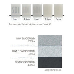 SDI Luna 2 - Nano Hybrid Universal Composite with Superior Strength & Aesthetics.