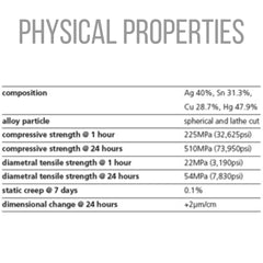 SDI GS-80 - Non-Gamma 2 Amalgam Alloy