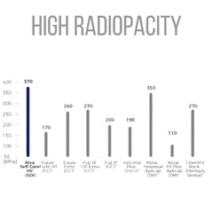 SDI Riva Self Cure - Bulk Fill Glass Hybrid Restorative Cement
