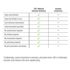 SDI Riva Star - Two step patented SDF system