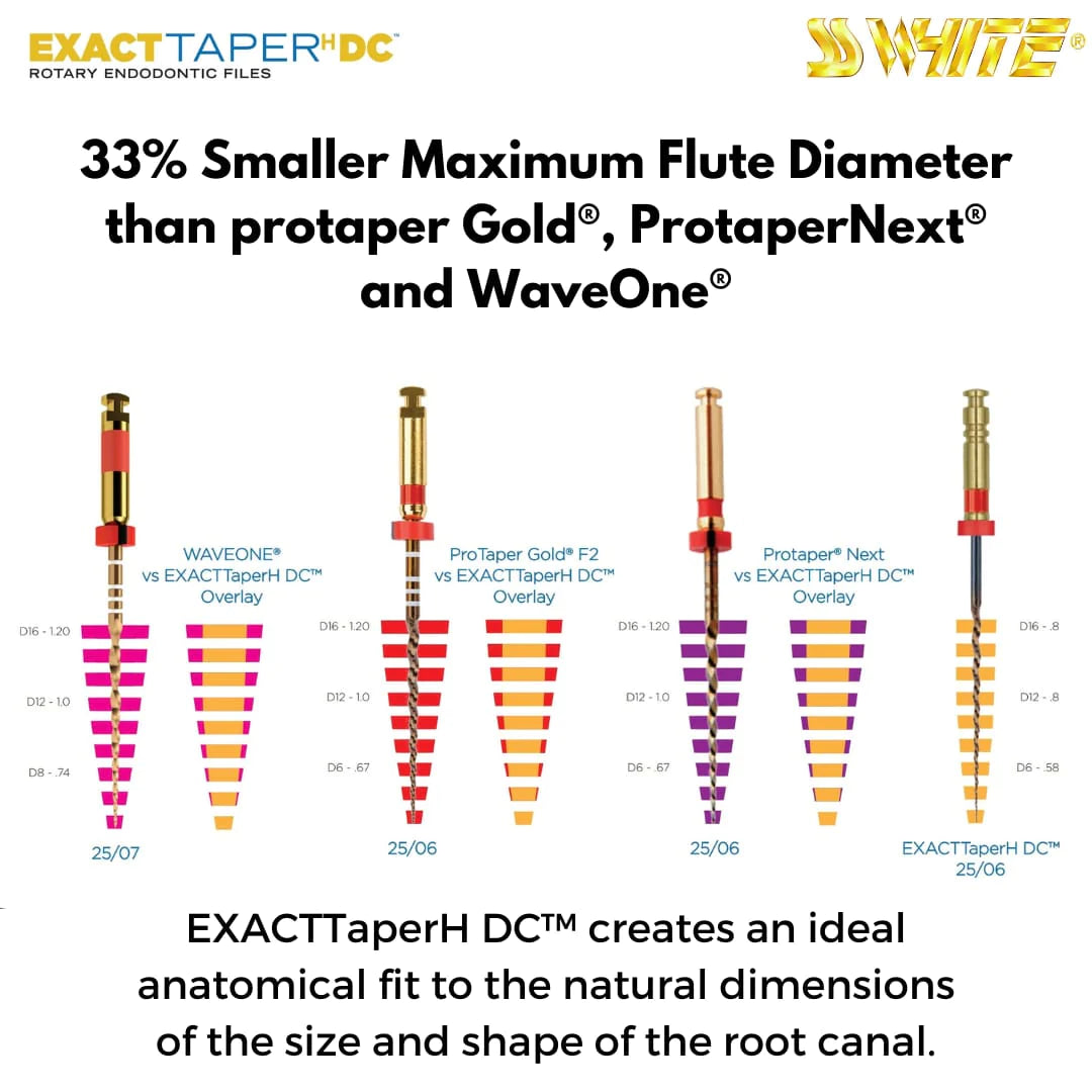 SS White EXACTTaperH DC™ - Next Generation of Minimally Invasive Rotary NiTi Files