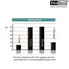 DiaDent e-Temp Compressive Strength