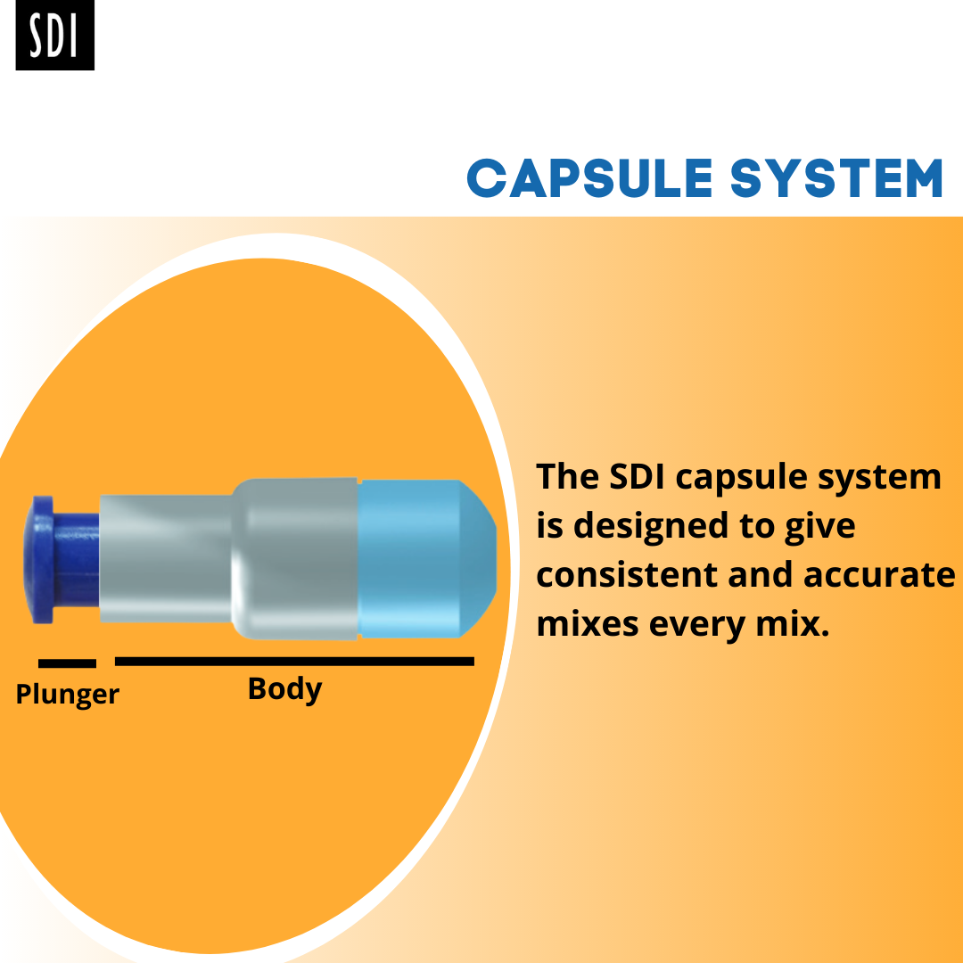 SDI Permite Capsule