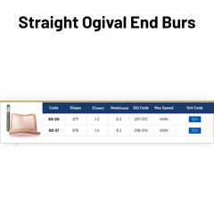 Avue True Diamond Burs- SO Series- Straight Ogival End Burs