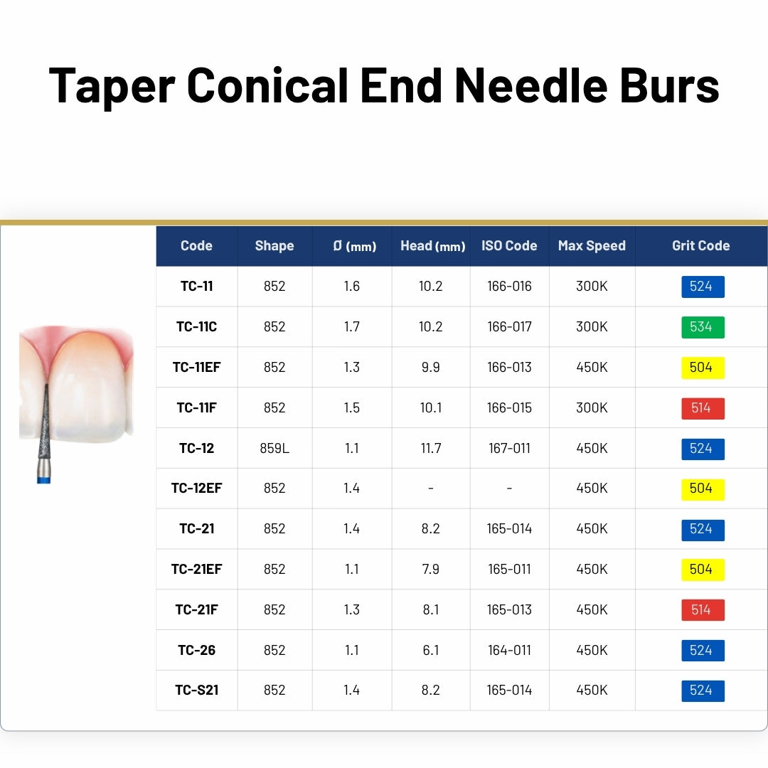 Avue True Diamond Burs- TC Series- Taper Conical End Needle Burs