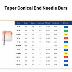 Avue True Diamond Burs- TC Series- Taper Conical End Needle Burs