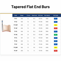 Avue True Diamond Burs- TF Series- Tapered Flat End Burs
