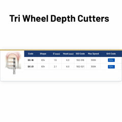 Avue True Diamond Burs- DC Series- Tri Wheel Depth Cutters
