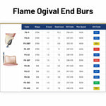 Avue True Diamond Burs- FO Series- Flame Ogival End Burs