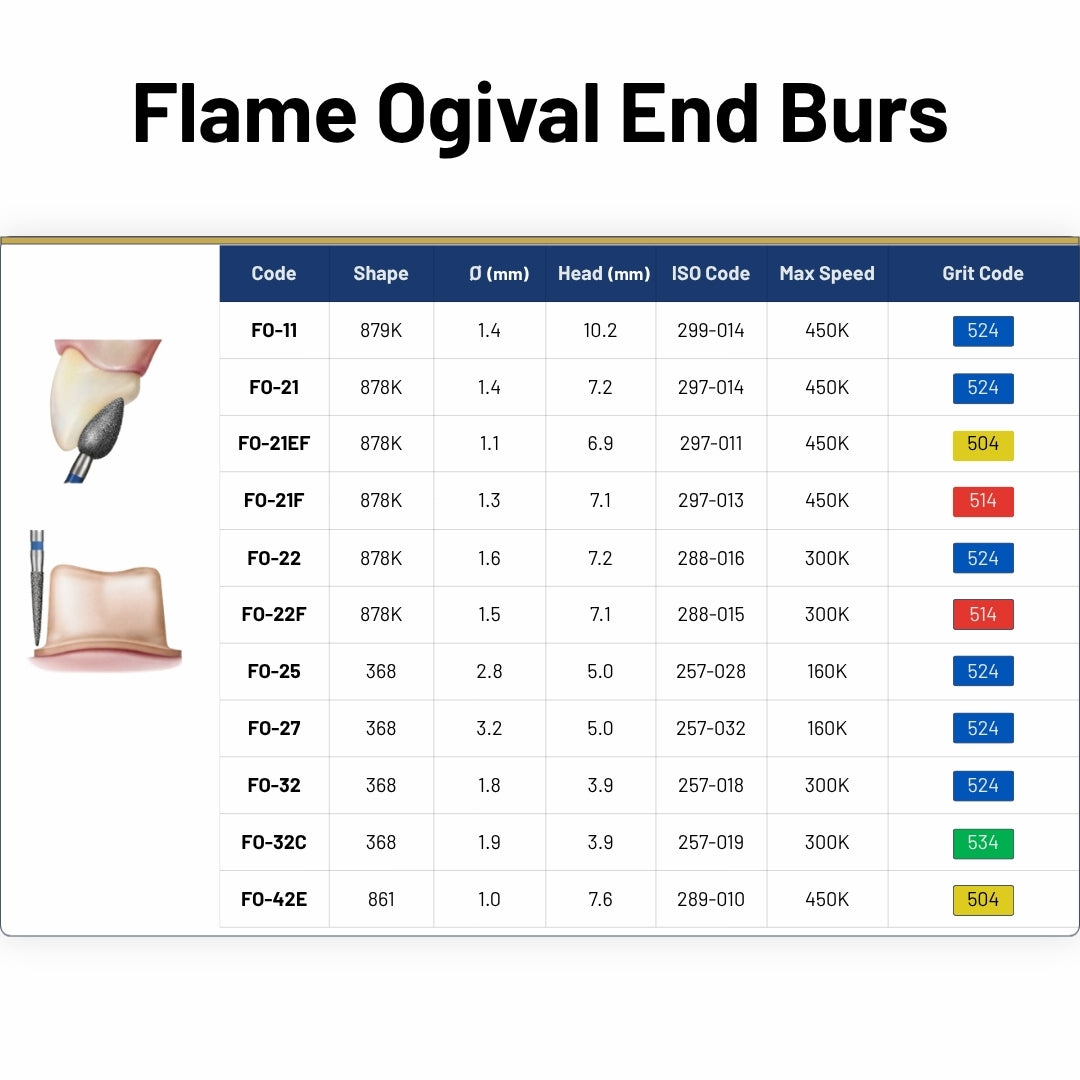 Avue True Diamond Burs- FO Series- Flame Ogival End Burs