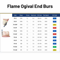 Avue True Diamond Burs- FO Series- Flame Ogival End Burs