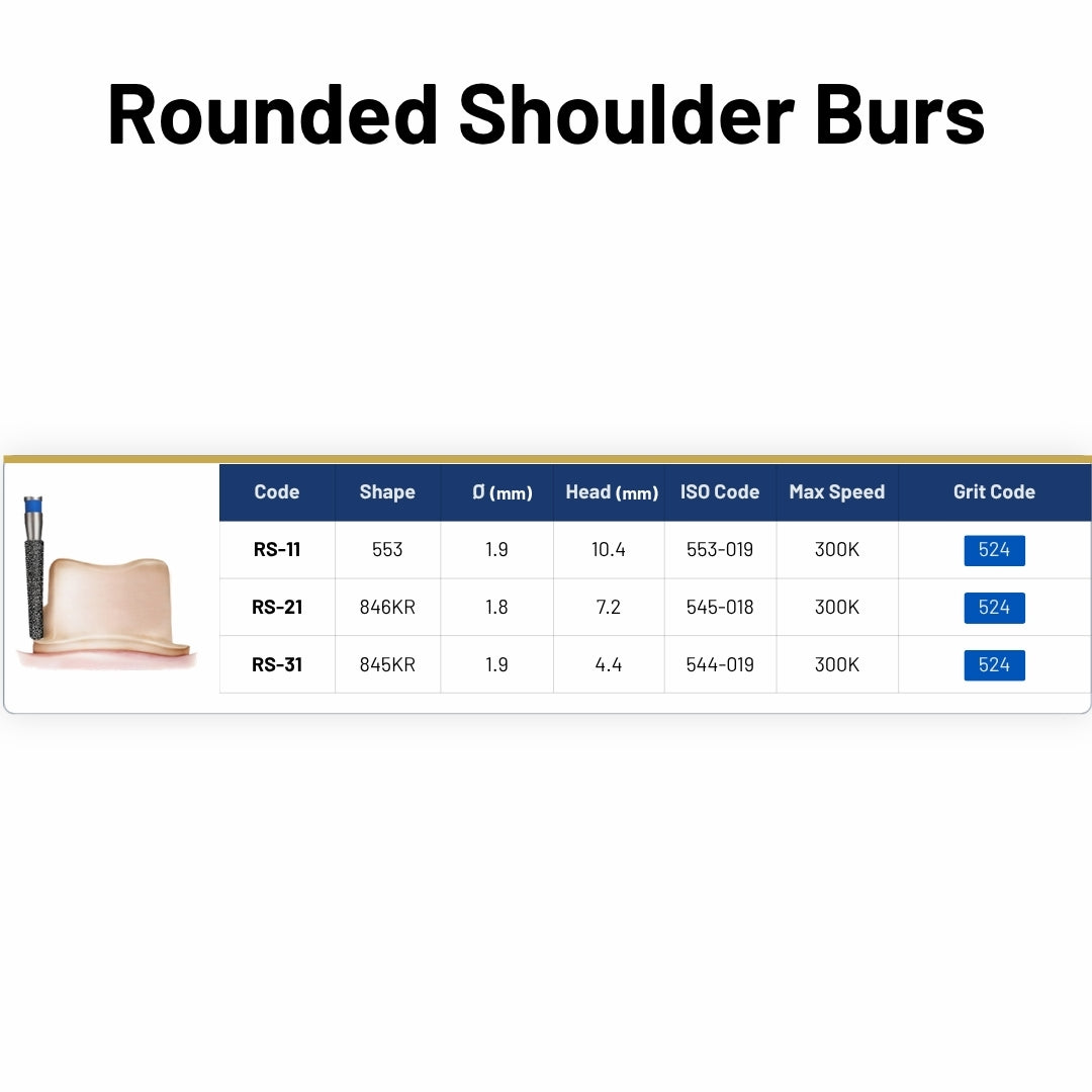 Avue True Diamond Burs- RS Series- Rounded Shoulder Burs