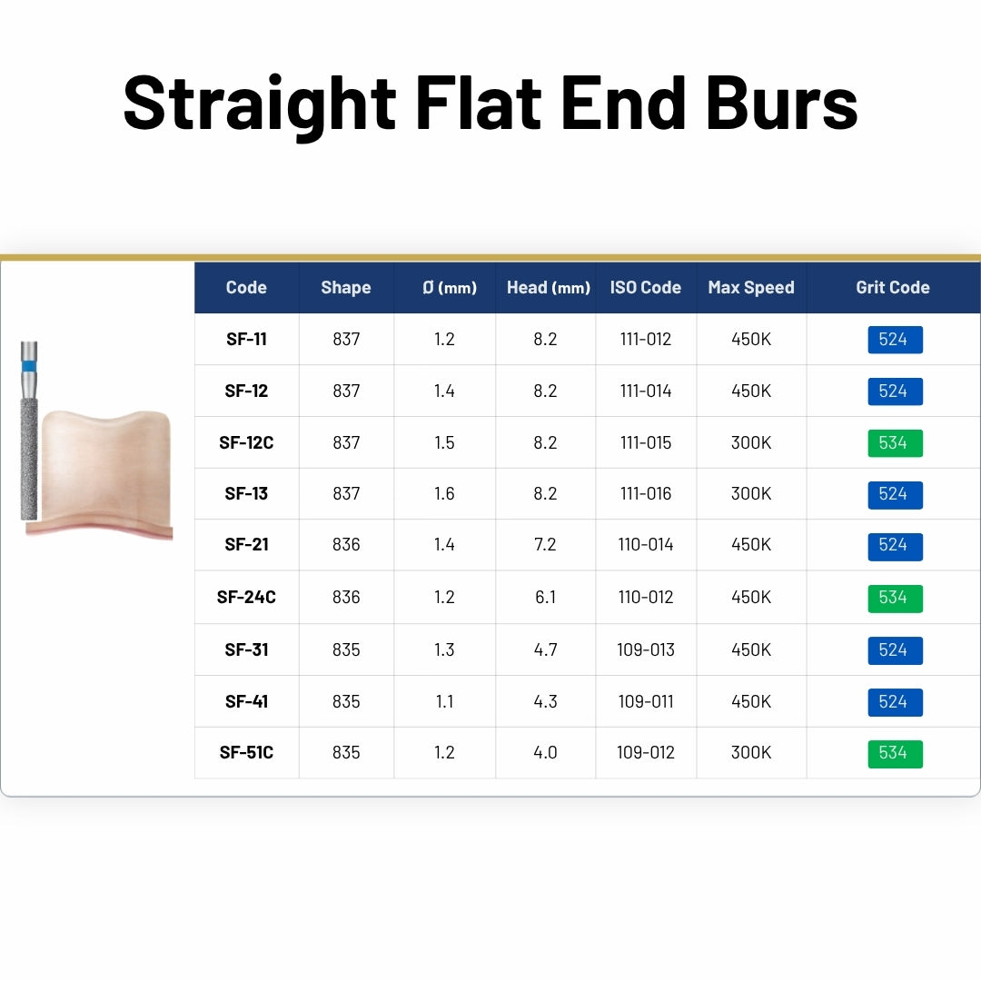 Avue True Diamond Burs- SF Series- Straight Flat End Burs
