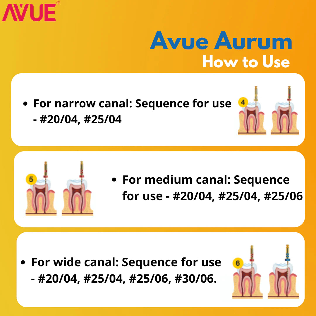Avue Aurum - Gold Heat Treated Rotary File System - Pack of 6