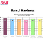 Avue Core Nano - Dual Cure Flowable Core Buildup composite with Nano Zirconium Dioxide