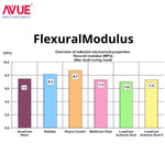 Avue Core Nano - Dual Cure Flowable Core Buildup composite with Nano Zirconium Dioxide