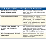 Bioclear 360°  Veneer Matrices - Significantly Stiffer Matrices for Composite Veneers