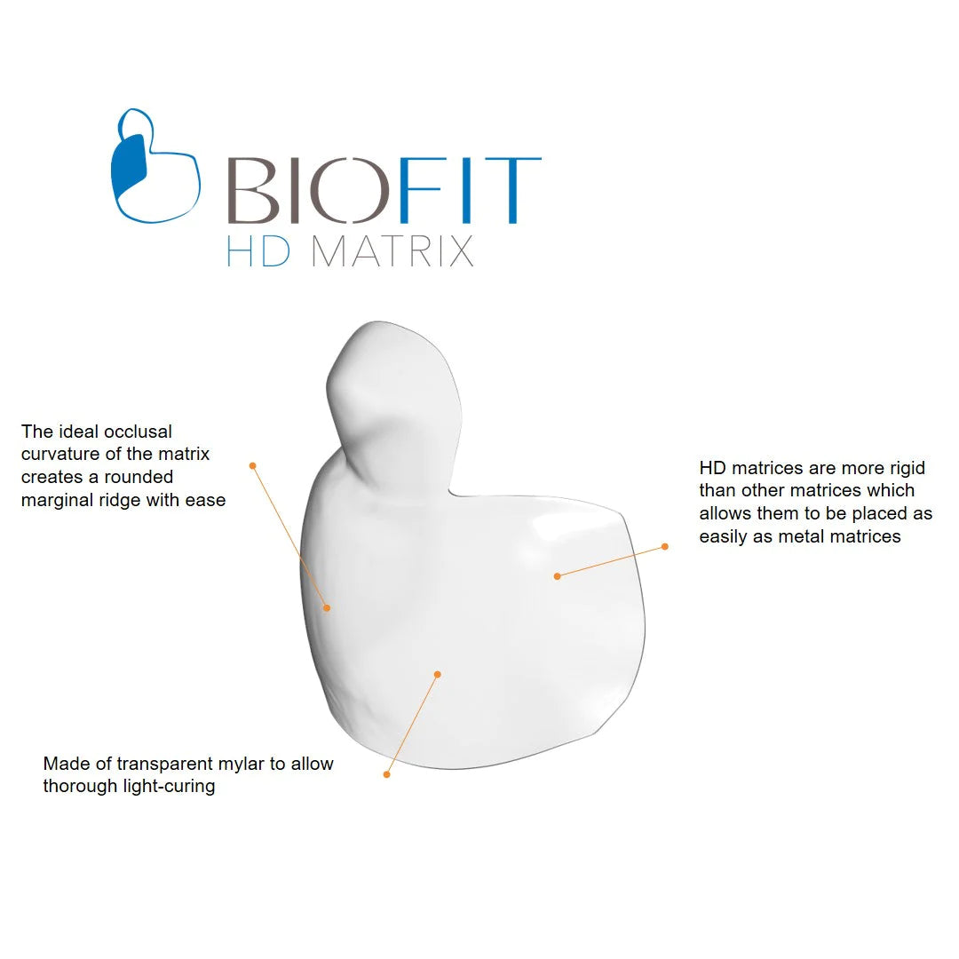 Dental Restoratives: Composites, Matrices and Wedges, Resin Cements & more