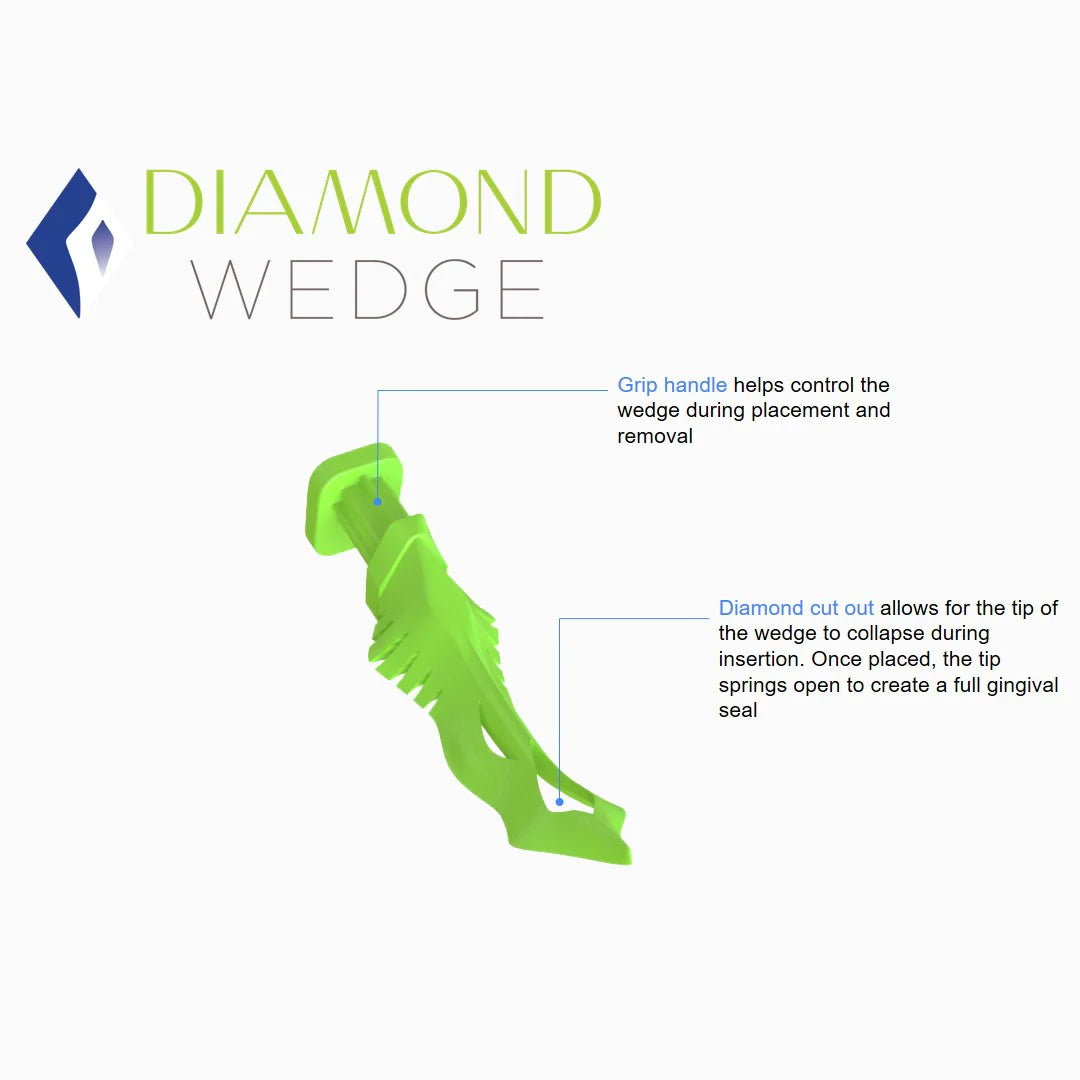 Bioclear Biofit HD Posterior Kit - Matrix System for Posterior Class II Restorations