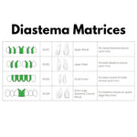 Bioclear Anterior Matrix – Diastema Closure Series