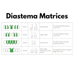 Bioclear Anterior Matrix – Diastema Closure Series
