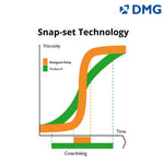 DMG Honigum - A-Silicone Impression Material