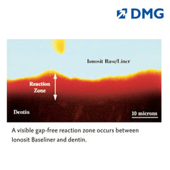 DMG Ionosit - Light Cured Baseliner Material