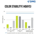 DMG Luxacrown - Semi-Permanent Chair Side Composite Crown