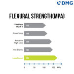 DMG Luxacrown - Semi-Permanent Chair Side Composite Crown