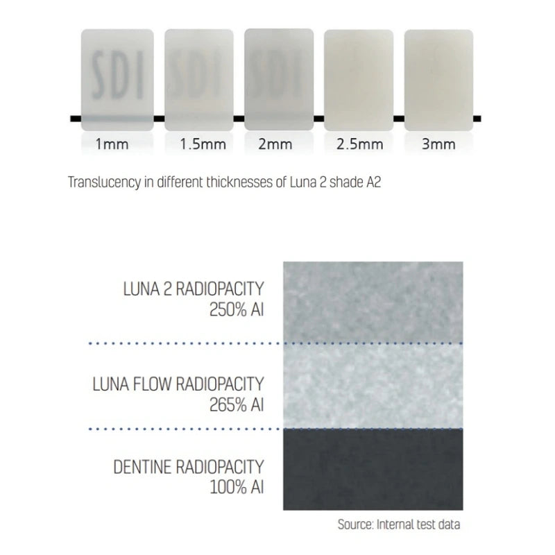 SDI Luna 2 - Nano Hybrid Universal Composite with Superior Strength & Aesthetics.