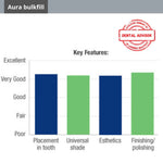 SDI Aura Bulk Fill (4gm Syringe) - Bulk Fill Composite for quick restorations