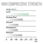 SDI GS-80 - Non-Gamma 2 Amalgam Alloy