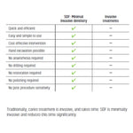 SDI Riva Star - Two step patented SDF system