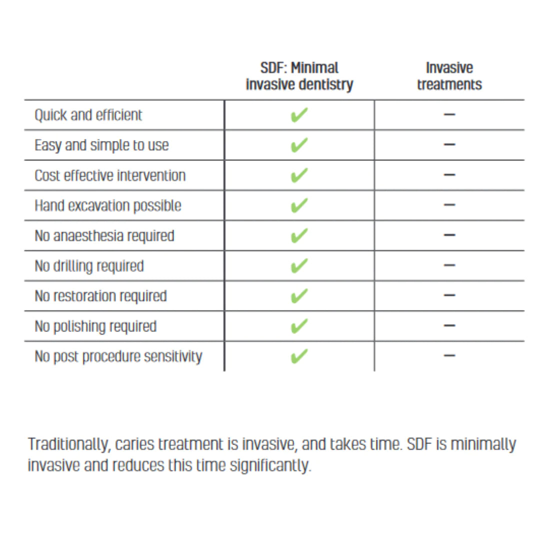 SDI Riva Star - Two step patented SDF system