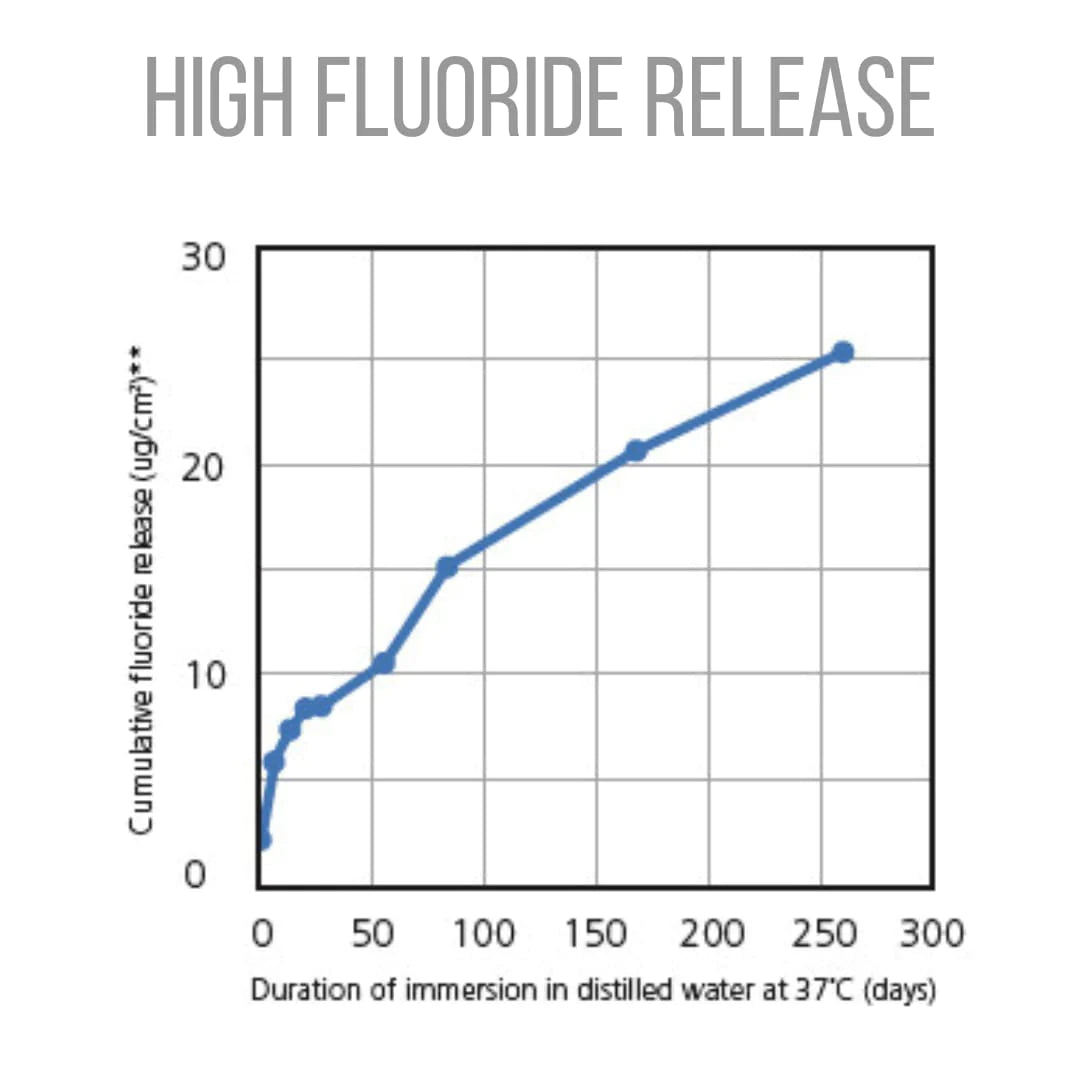SDI Wave - Nano Hybrid Flowable Composite