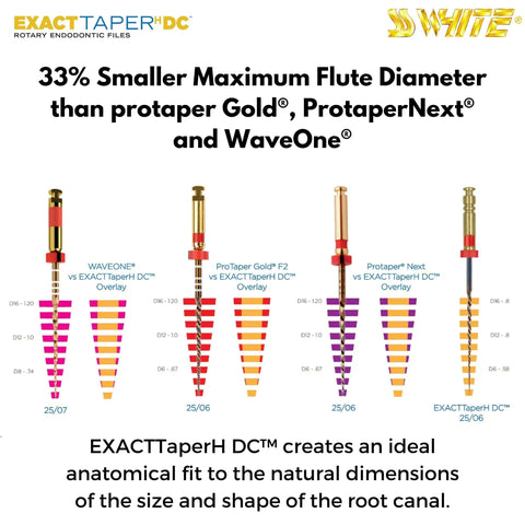 SS White EXACTTaperH DC™ - Next Generation of Minimally Invasive Rotary NiTi Files